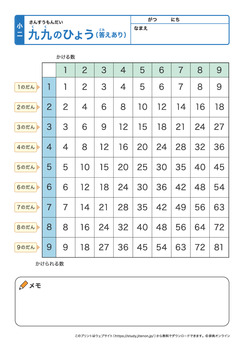 九九の表