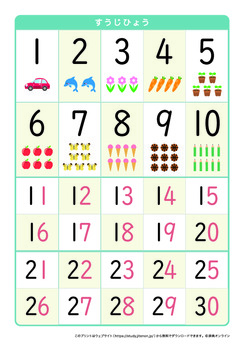 数字表プリントNo.1
