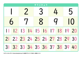 数字表プリントNo.3
